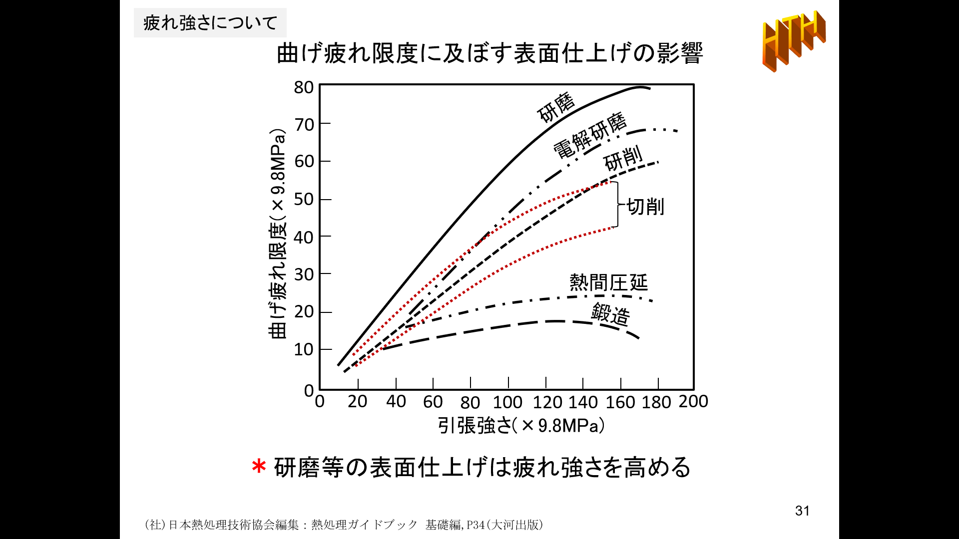 1-P31.png