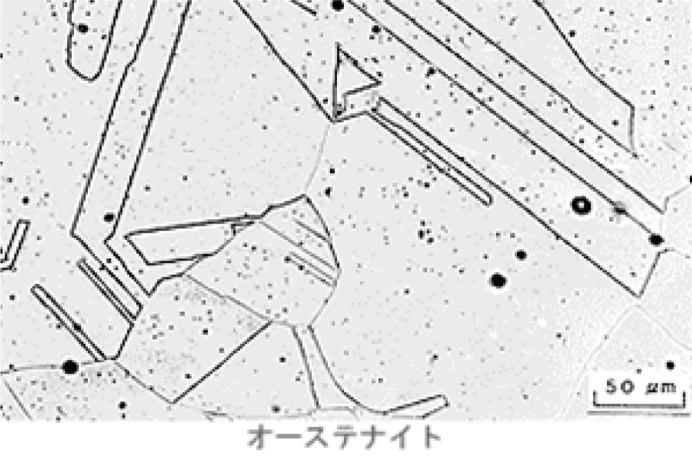熱処理の分類