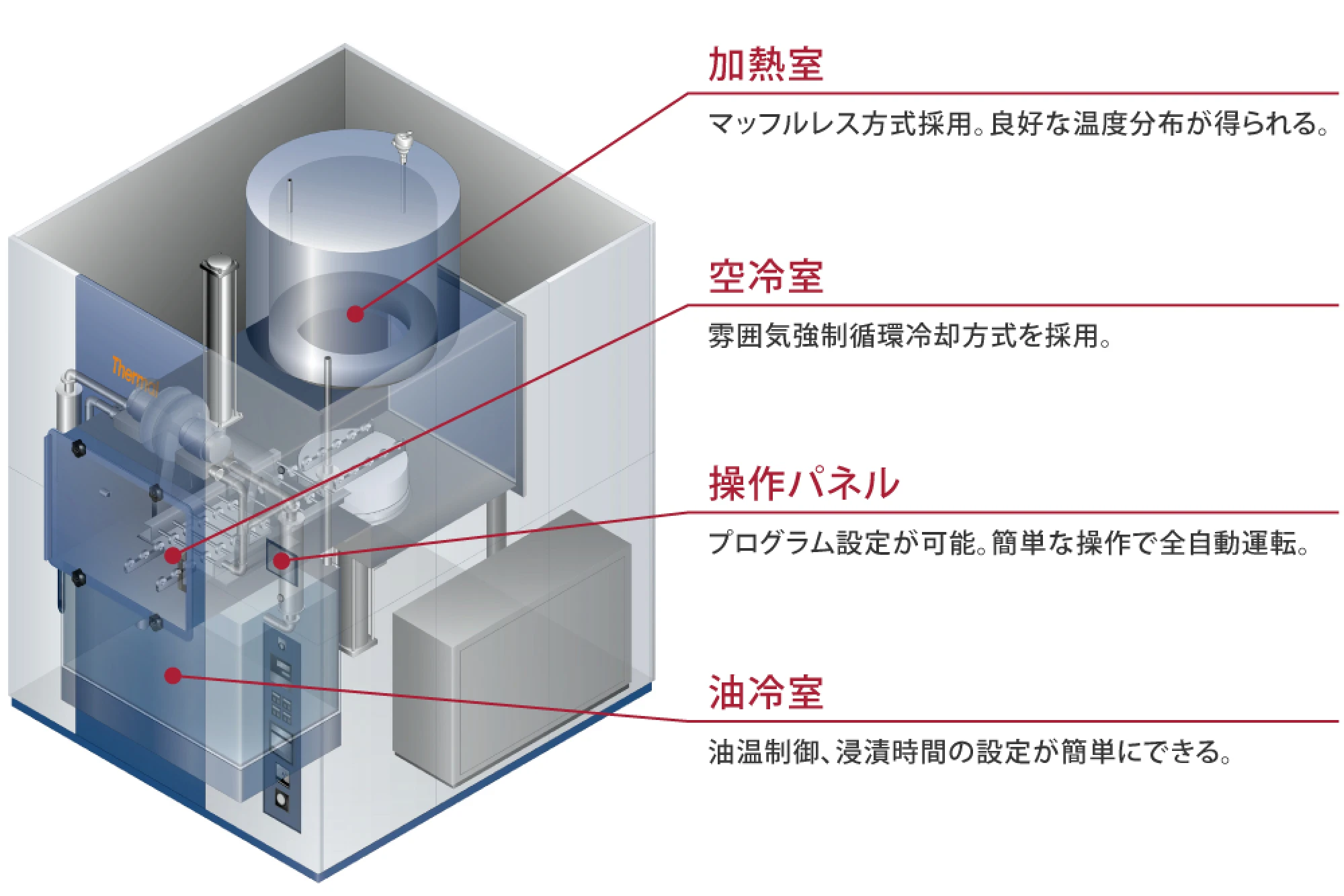 内部透視イメージ図